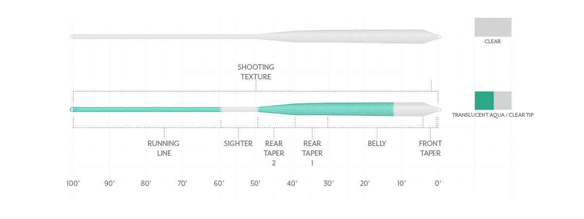 S24 Scientific Anglers Magnitude Textured Infinity Salt Clear Tip