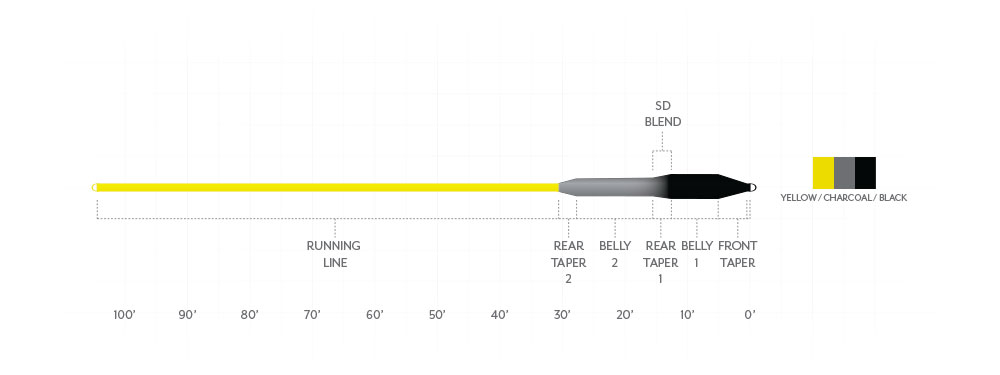 Scientific Anglers Sonar Striper I/5/7