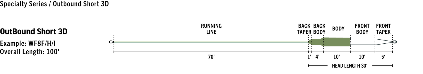 Rio Premier Outbound Short 3D