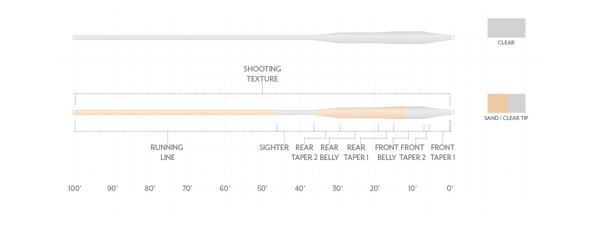 S24 Scientific Anglers Magnitude Textured Tarpon Clear Tip