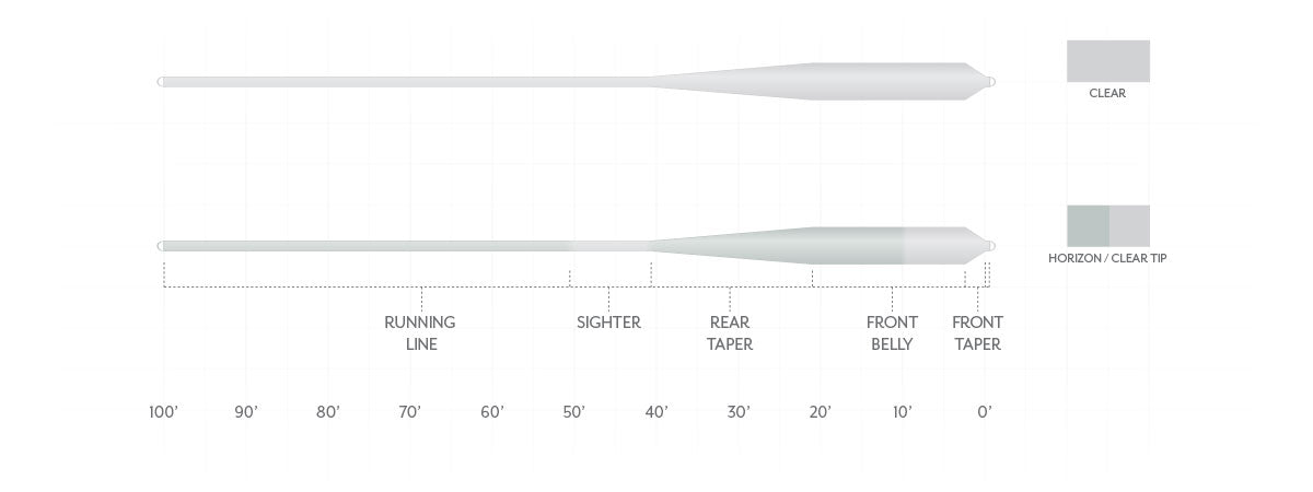 Scientific Anglers Magnitude Smooth Grand Slam Clear Tip