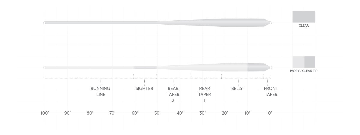 S24 Scientific Anglers Magnitude Smooth Bonefish Plus Full Clear