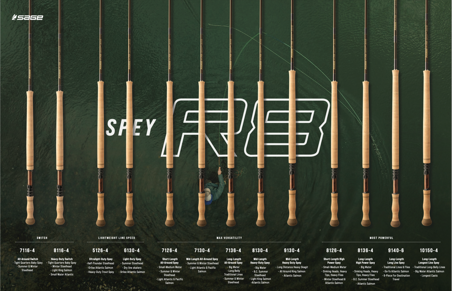 Sage R8 Spey Rod