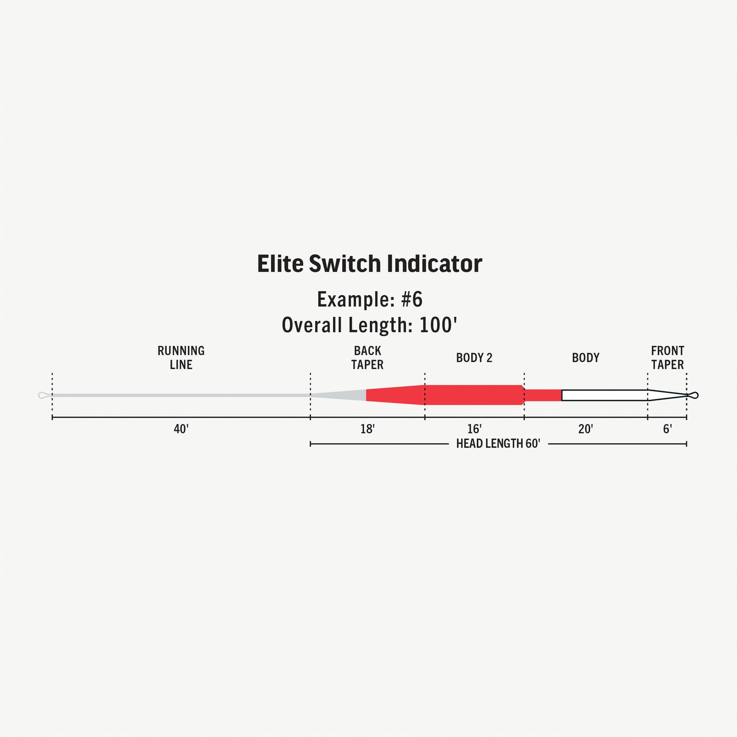 Rio Elite Switch Indicator