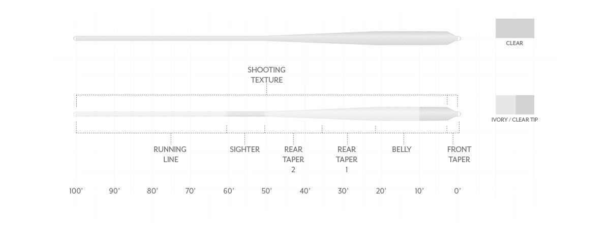 Scientific Anglers Magnitude Textured Bonefish Plus Full Clear