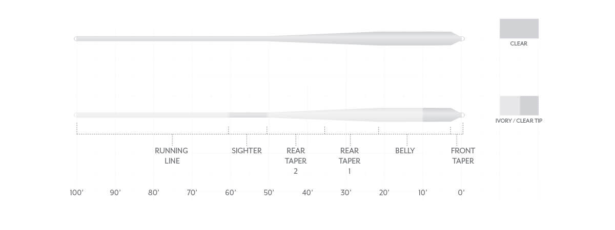 S24 Scientific Anglers Magnitude Smooth Bonefish Plus Clear Tip