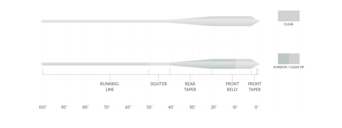 Scientific Anglers Magnitude Smooth Grand Slam Clear Tip