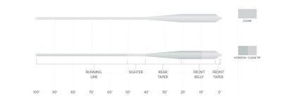 Scientific Anglers Magnitude Smooth Grand Slam Clear Tip