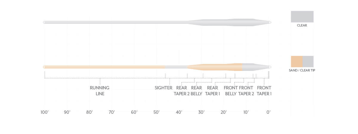 S24 Scientific Anglers Magnitude Smooth Tarpon Full Clear