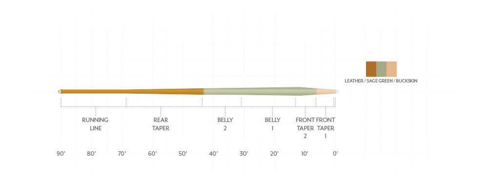 S26 Scientific Anglers Amplitude Smooth Trout Expert