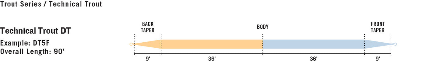 Premier Rio Technical Trout