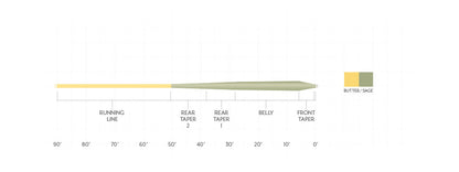 Scientific Anglers Mastery Trout GP