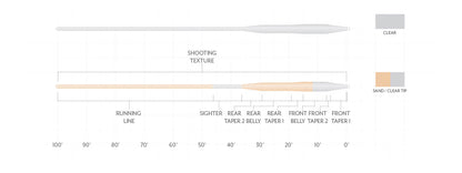 S24 Scientific Anglers Magnitude Textured Tarpon Clear Tip