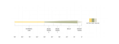 S26 Scientific Anglers Amplitude Smooth Trout GP